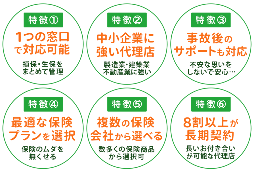 ベターサポートの特徴